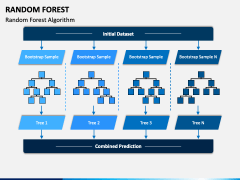 Random Forest PowerPoint and Google Slides Template - PPT Slides