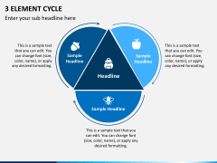 3 Element Cycle Slide 2