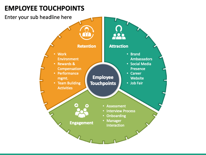 Employee Touchpoints PowerPoint Template - PPT Slides