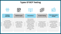 Business Continuity Plan Testing (BCP Testing) PPT Slide 4