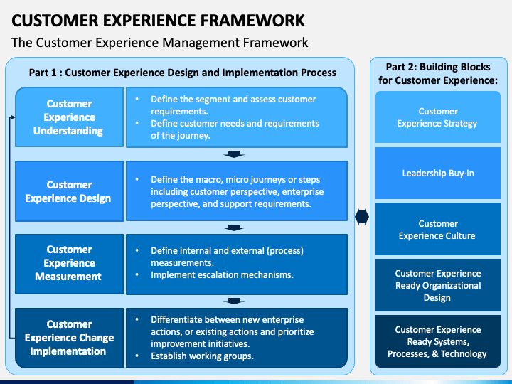 customer-experience-management-framework