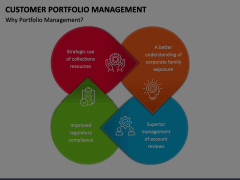 Customer Portfolio Management Animated Presentation - SketchBubble