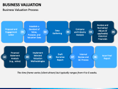 Business Valuation PowerPoint and Google Slides Template - PPT Slides