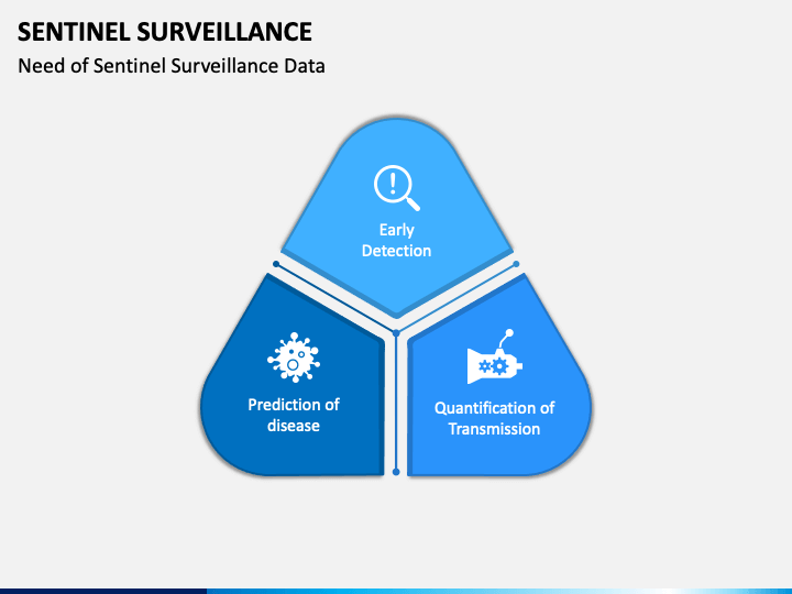 Sentinel Surveillance PowerPoint and Google Slides Template PPT Slides