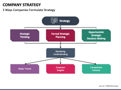 Company Strategy PPT Slide 4
