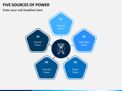 Five Sources Of Power PPT Slide 1