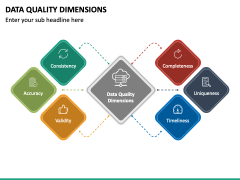 Data Quality Dimensions PowerPoint and Google Slides Template - PPT Slides