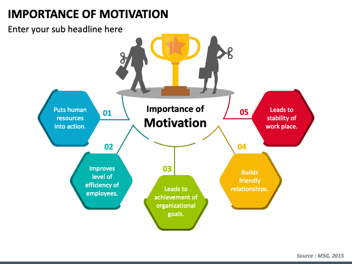 Importance of Motivation PowerPoint and Google Slides Template - PPT Slides