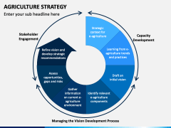 Agriculture Strategy PowerPoint and Google Slides Template - PPT Slides