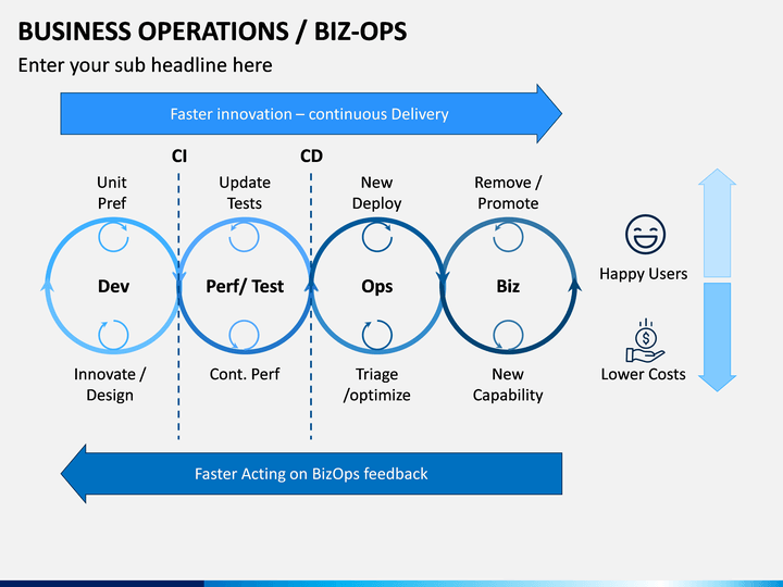 Account operation. Business Operations. Business Operation доступность. Ops Business. Cc - Operations расшифровка.