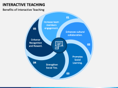 Interactive Teaching PowerPoint Template - PPT Slides