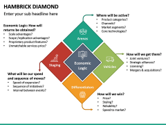 Hambrick Diamond PPT Slide 3