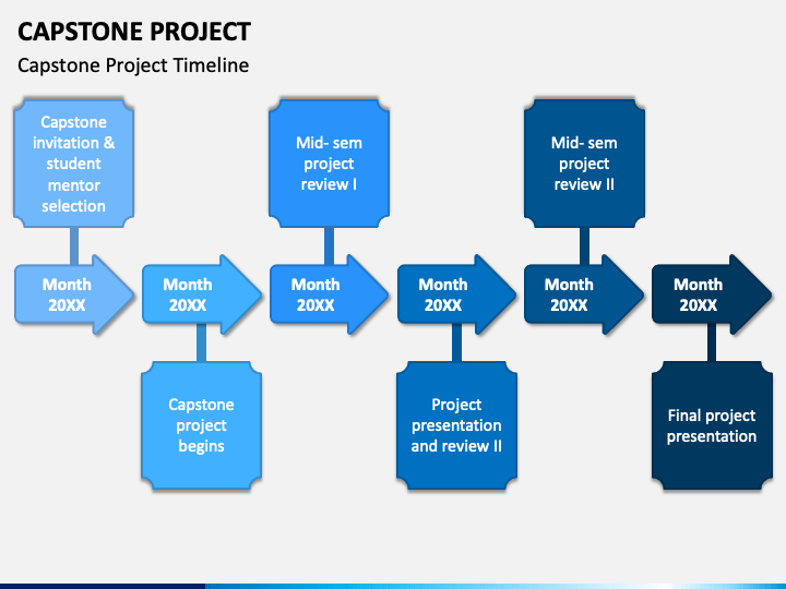 capstone project powerpoint presentation examples