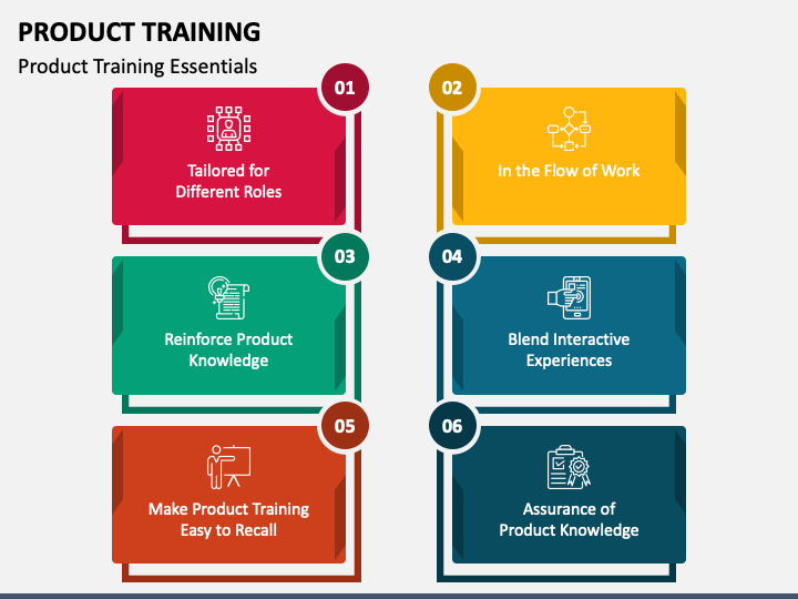 Product Knowledge Training Template