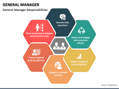 General Manager PPT Slide 1