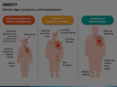 Obesity PowerPoint Template - PPT Slides