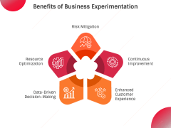 Business Experimentation PowerPoint and Google Slides Template - PPT Slides