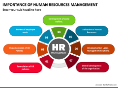 Importance of Human Resources Management PowerPoint and Google Slides ...