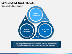 Consultative Sales Process Slide 6