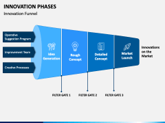 Innovation Phases PPT Slide 3
