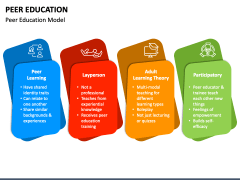 Peer Education PowerPoint and Google Slides Template - PPT Slides