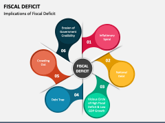 Fiscal Deficit PPT Slide 2