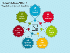 Network Scalability PowerPoint and Google Slides Template - PPT Slides