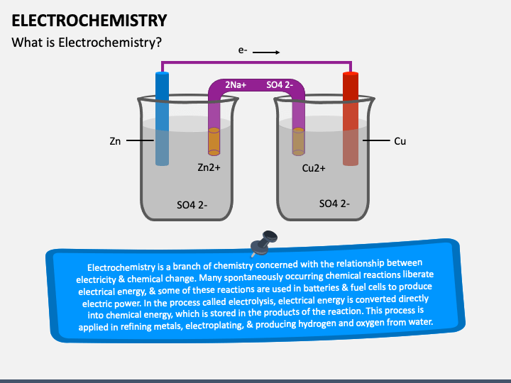 Electrochemistry PPT Slide 1