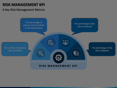 Risk Management KPI PowerPoint and Google Slides Template - PPT Slides