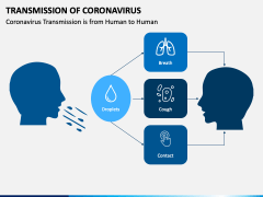 Transmission of Coronavirus PPT Slide 2