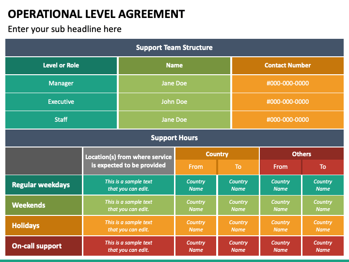 operational-level-agreement-powerpoint-template-ppt-slides