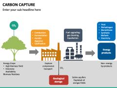 Carbon Capture PPT Slide 3