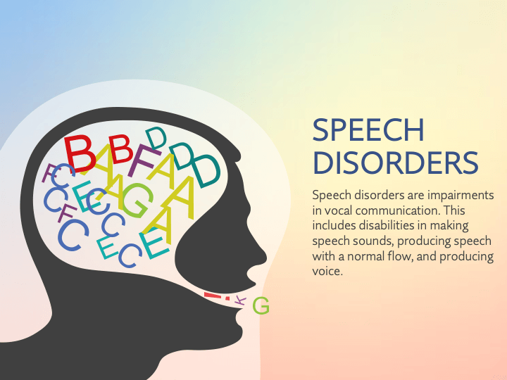 voice and speech disorders ppt