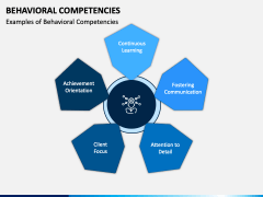 Behavioral Competencies PowerPoint and Google Slides Template - PPT Slides