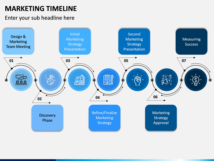 Marketing Timeline PowerPoint Template - PPT Slides | SketchBubble