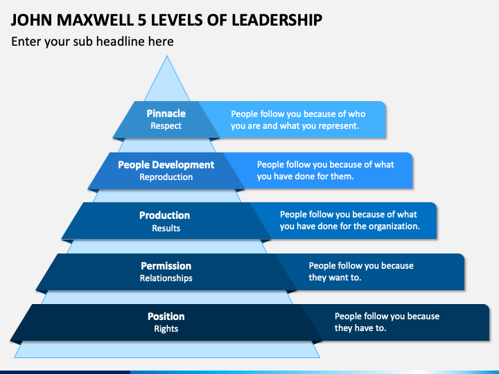 Leadership Levels