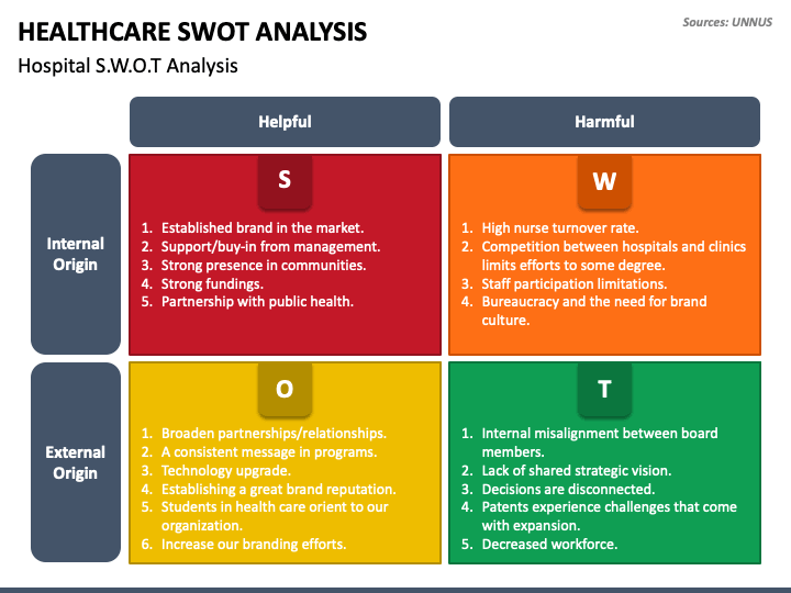 swot  analysis health department