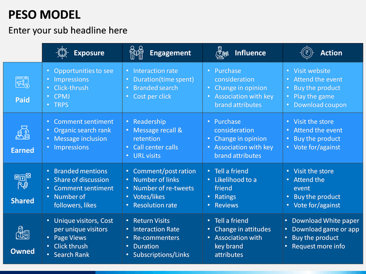 Peso Model Powerpoint Template Effective Presentation - vrogue.co