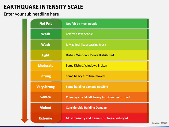 earthquake intensity scale