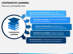 Cooperative Learning PPT Slide 1