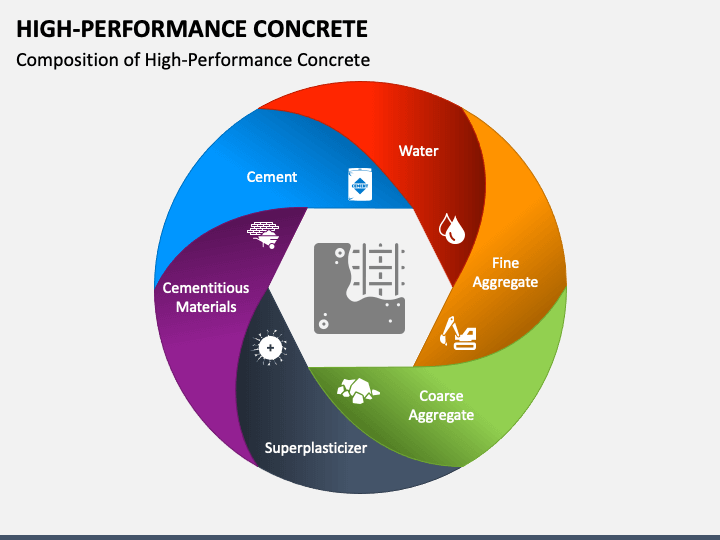High-Performance Concrete PPT Slide 1