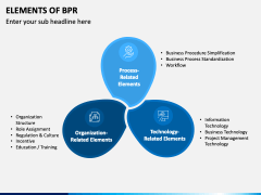 Elements of BPR PPT Slide 1