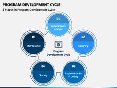 Program Development Cycle PowerPoint Template - PPT Slides