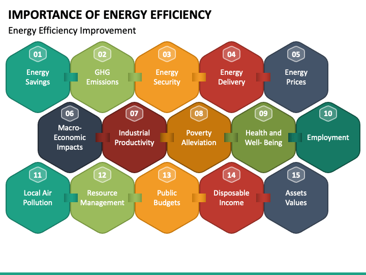 Importance Of Energy Conservation Ppt