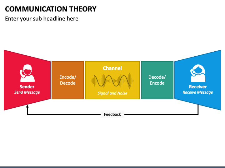 communication theory ppt presentation