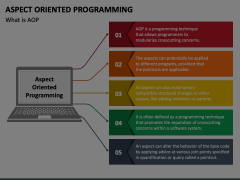 Aspect Oriented Programming PowerPoint and Google Slides Template - PPT ...