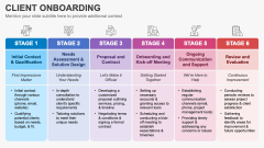 Client Onboarding Slides PPT Slide 2