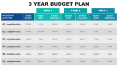 3 Year Budget Plan PPT Slide 2