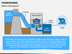 Hydropower PowerPoint Template and Google Slides Theme