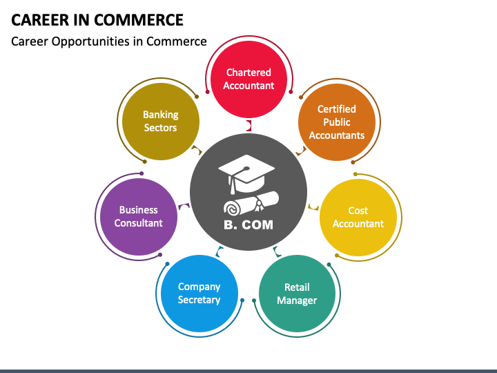 ppt presentation topics for commerce students